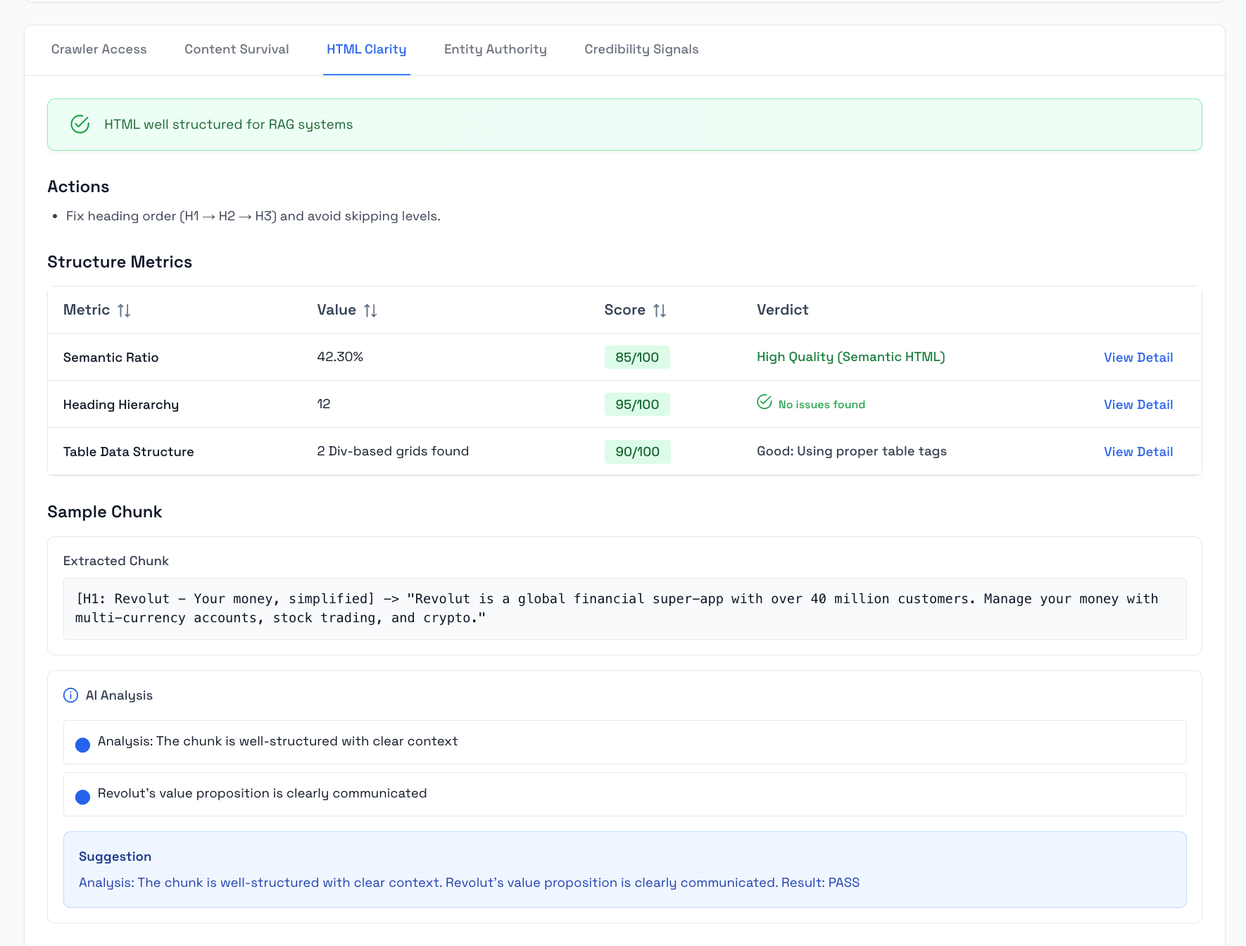 HTML clarity recommendations